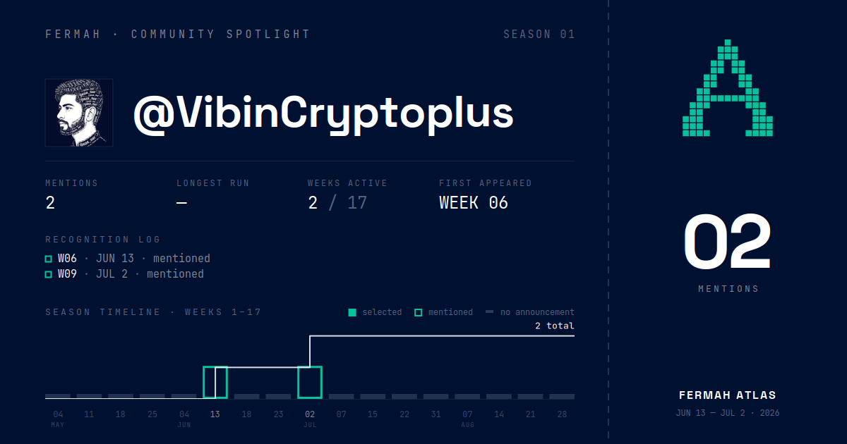 Community Spotlight card for @VibinCryptoplus