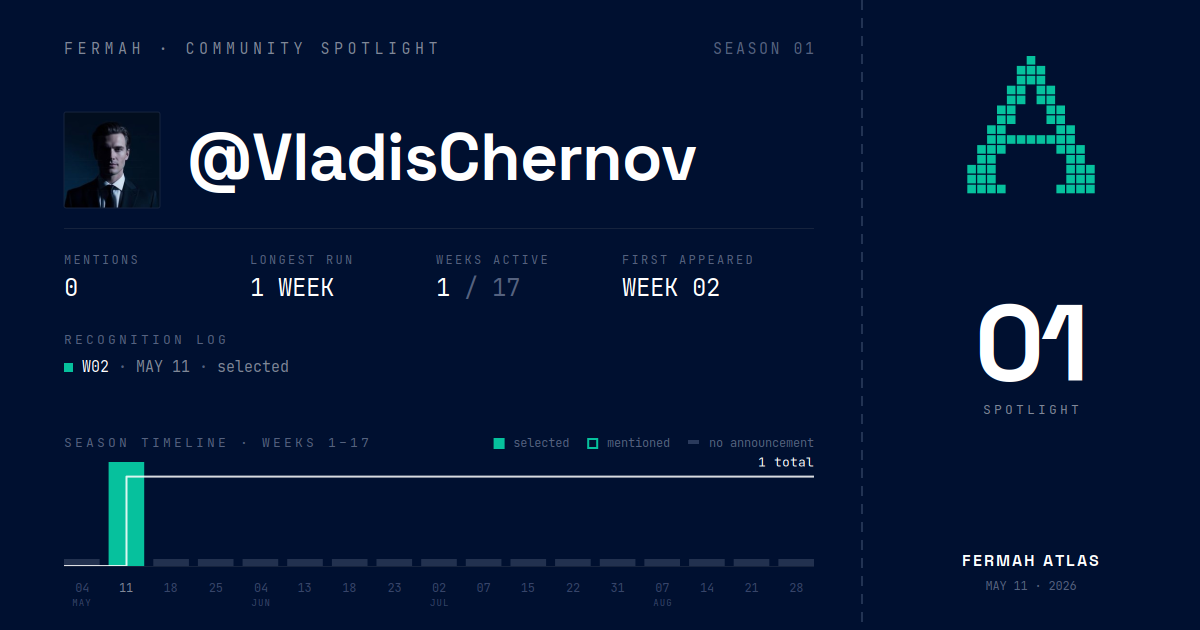 Community Spotlight card for @VladisChernov