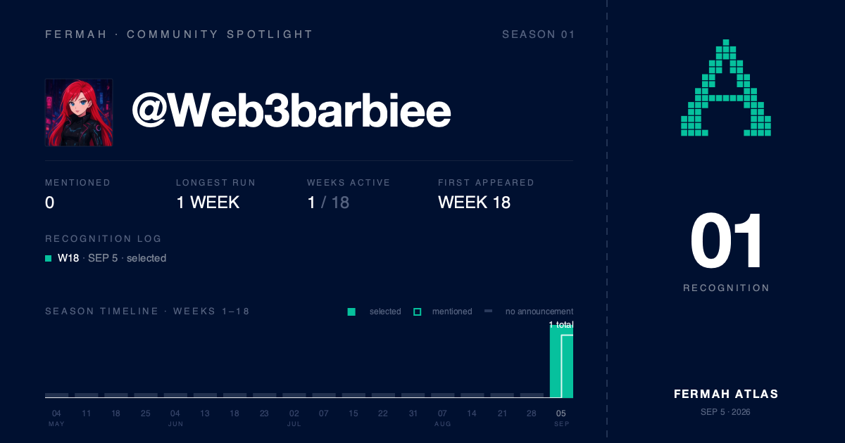 Community Spotlight card for @Web3barbiee