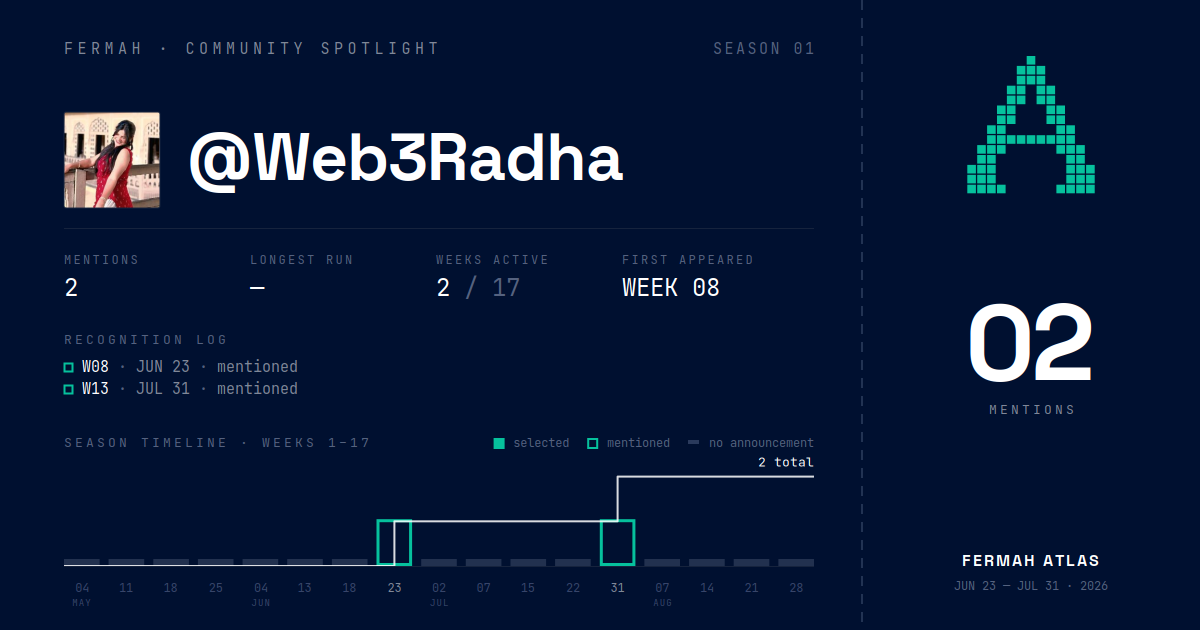 Community Spotlight card for @Web3Radha