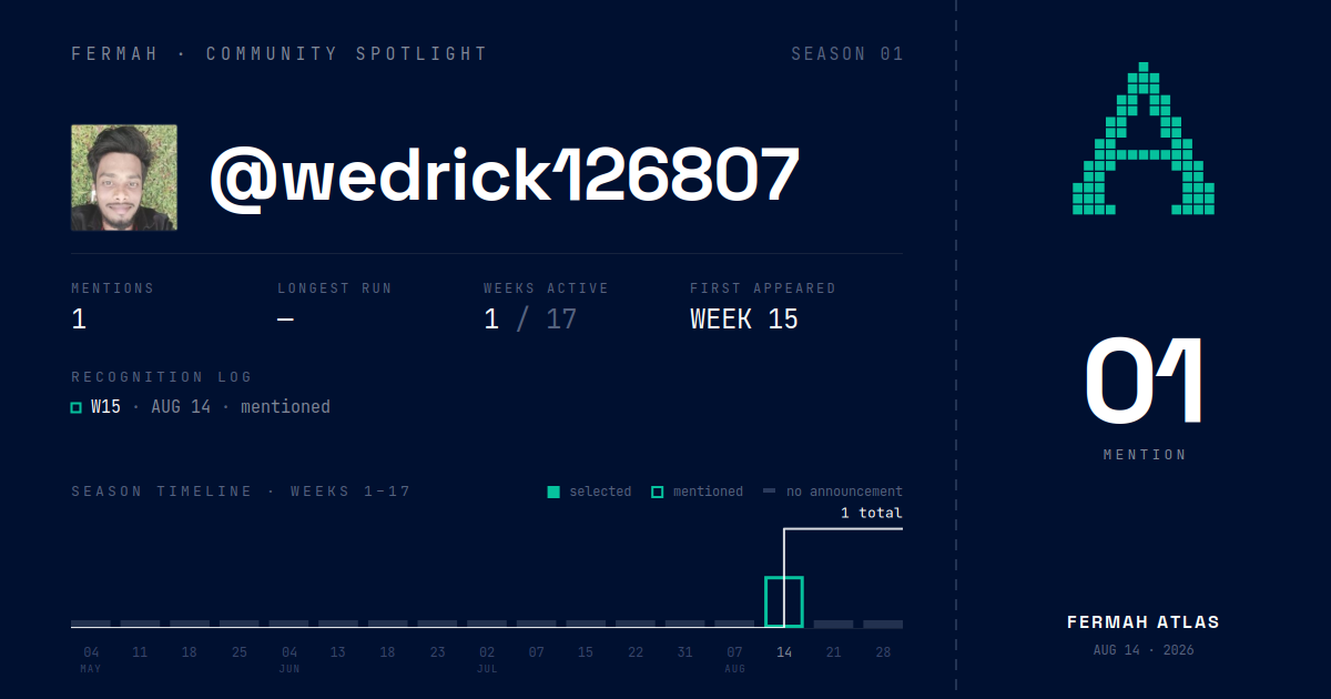 Community Spotlight card for @wedrick126807
