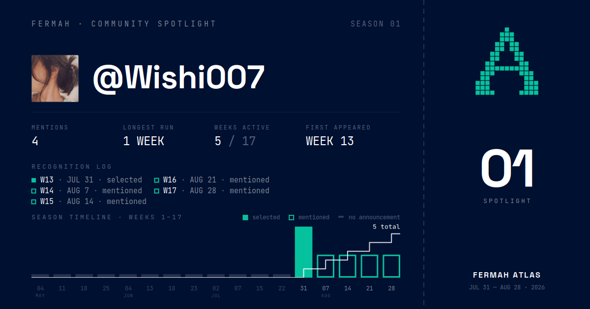 Community Spotlight card for @Wishi007