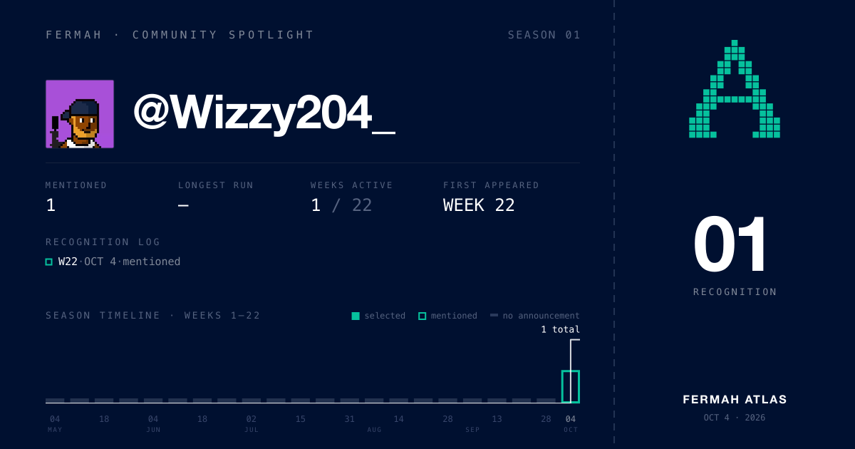 Community Spotlight card for @Wizzy204_