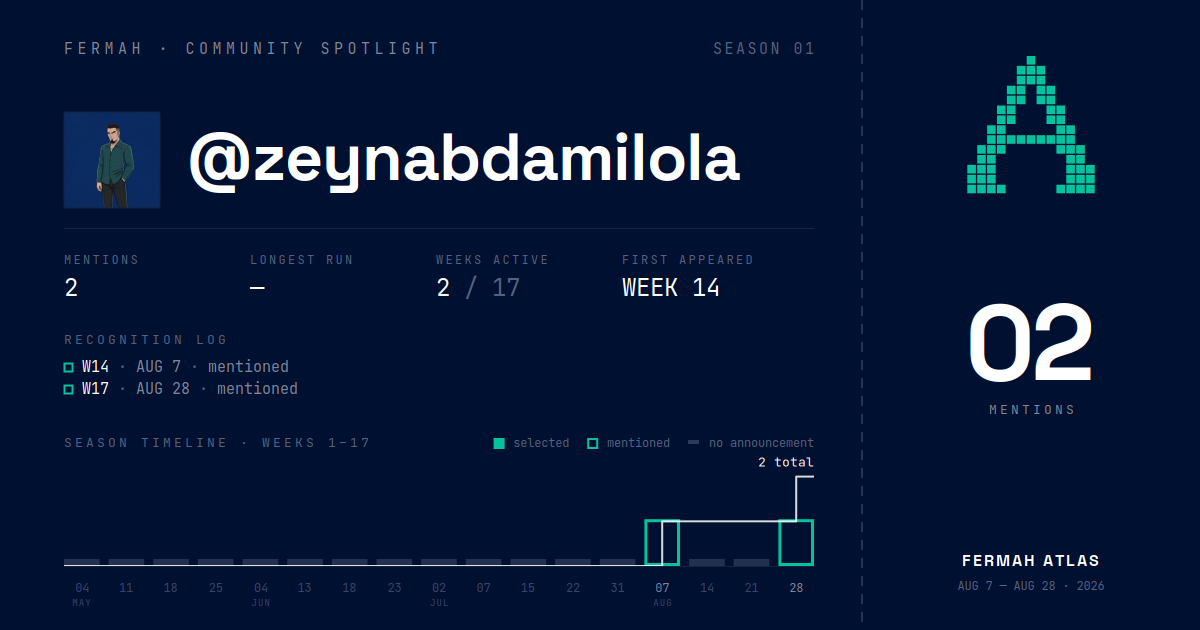 Community Spotlight card for @zeynabdamilola